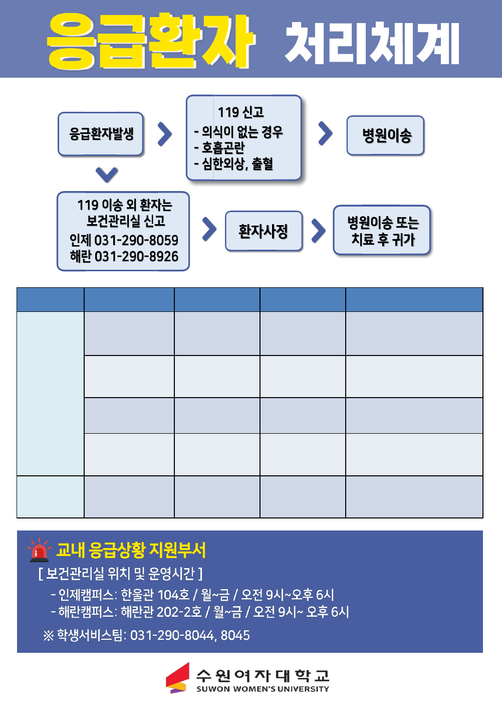 2023 응급상황 대처방법과 응급상황 처리체계.pdf 2023 응급상황 대처방법과 응급상황 처리체계.Pdf