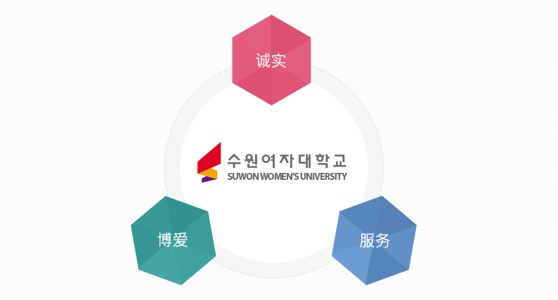 수원여자대학교 SUWON WOMEN'S UNIVERSITY : 성실, 봉사, 박애