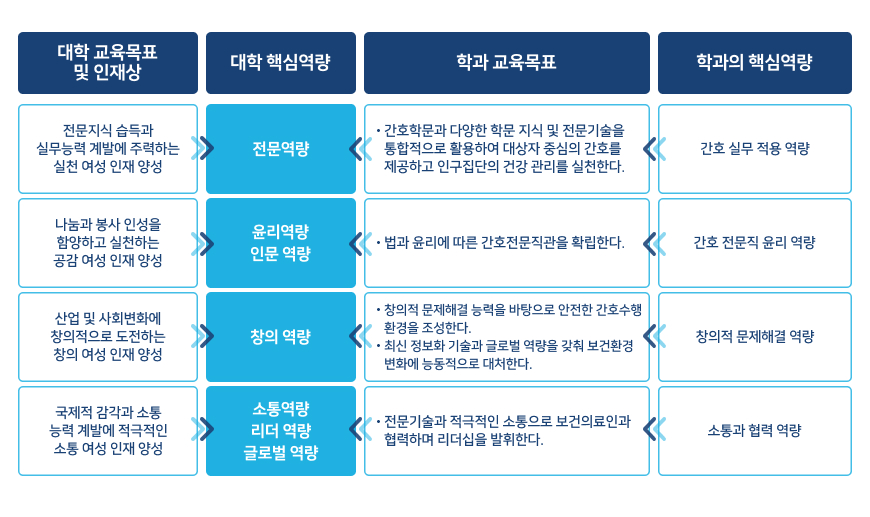 프로그램 성과