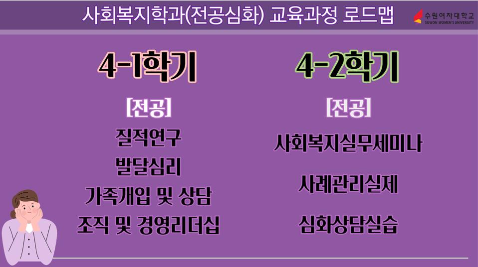 사회복지과(전공심화) 교육과정 로드맵