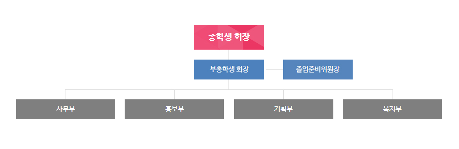 총학생회 조직도